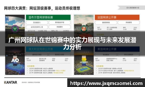 广州网球队在世锦赛中的实力展现与未来发展潜力分析